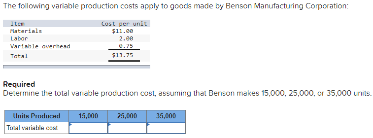 following income statement was drawn from the records of Joel Company, a