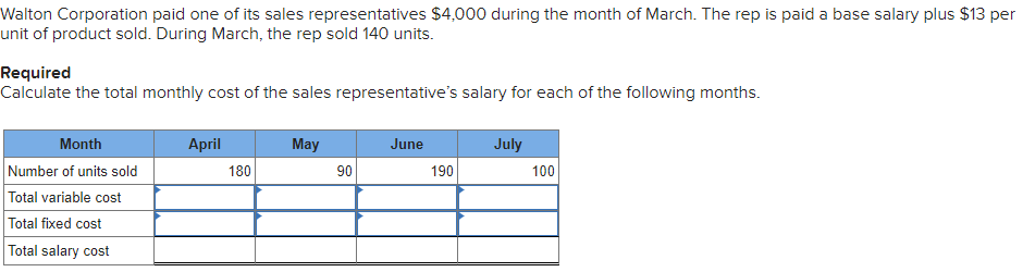 merchandising firm. Required a. Reconstruct the income statement using the contribution margin