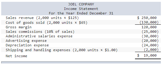 format. Left column answer options: - Administrative salaries - Advertising expense -