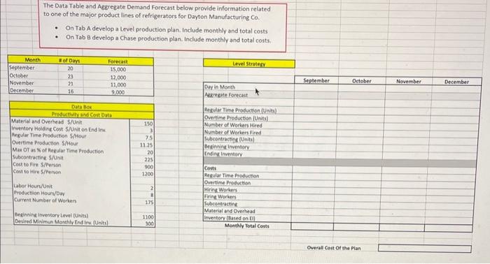  TAB A TAB B The Data Table and Agrregate Demand Forecast