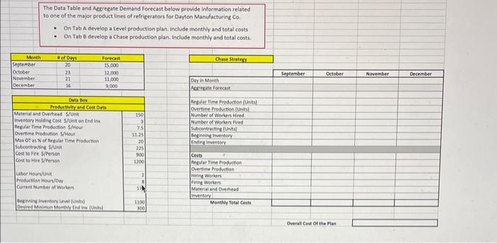 below provide information related to one of the major product lines of