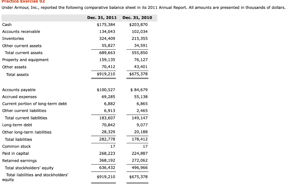 Practice Exercise 02 Under Armour, Inc., reported the following comparative balance