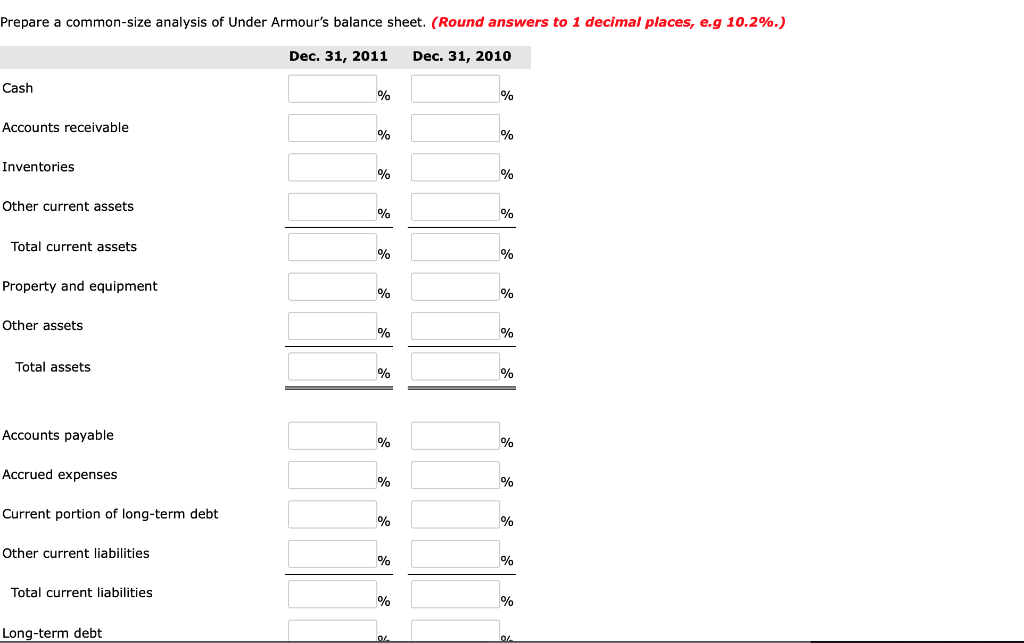 sheet in its 2011 Annual Report. All amounts are presented in thousands