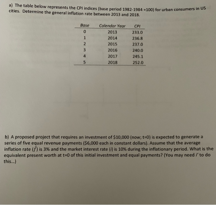  a) The table below represents the CPI indices (base period 1982-1984