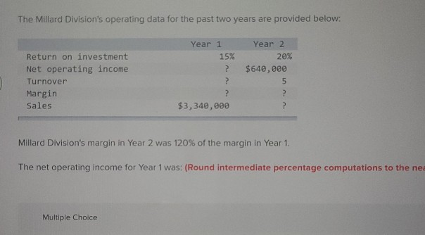  The Millard Division's operating data for the past two years are