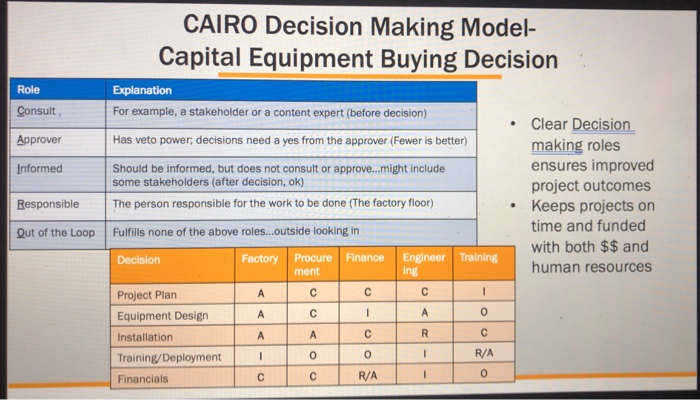 example (important) This is the table to be filled with the letters,