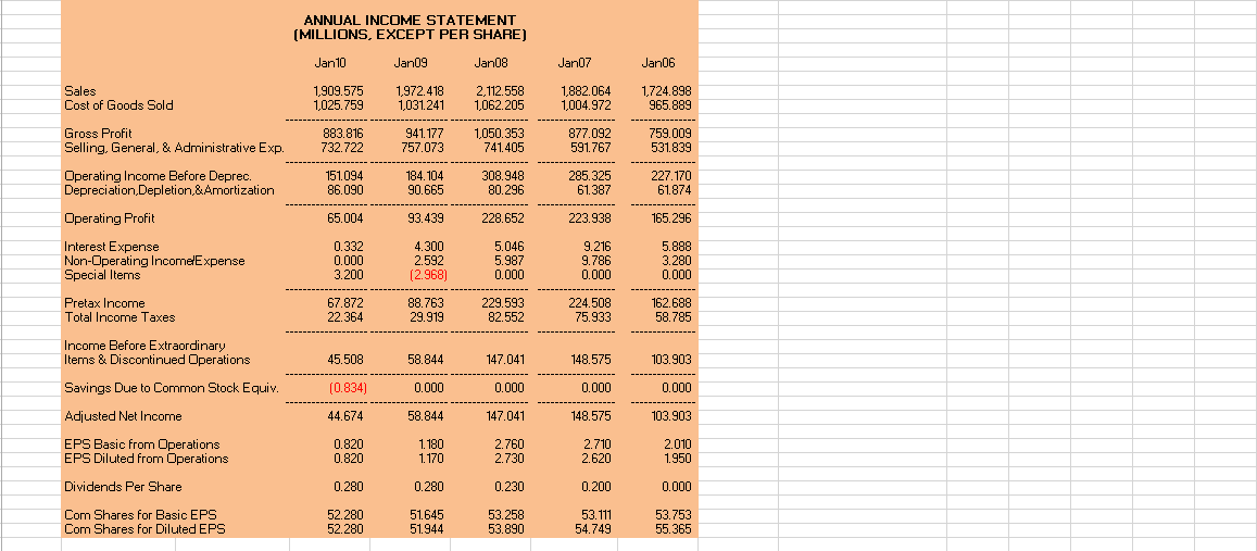 list of accounting ratios. Then use the ratios you calculated to evaluate
