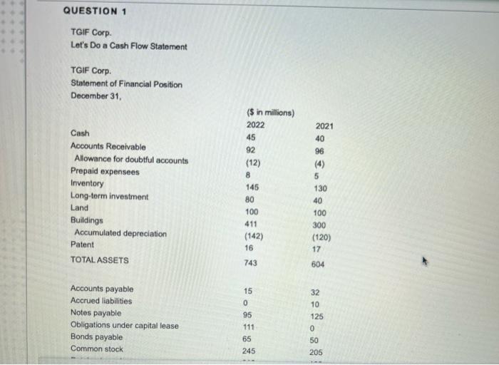 please need help asap QUESTION 1 TGIF Corp Let's Do a Cash