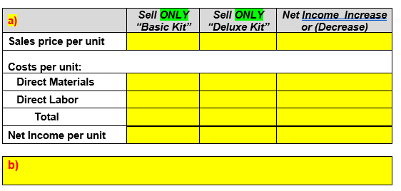  Sell ONLY "Basic Kit" a) Sales price per unit Sell ONLY