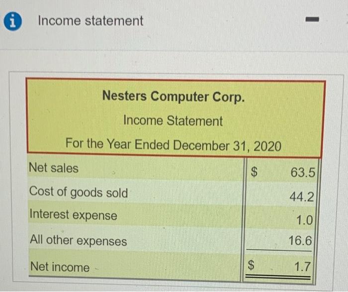 businesses, reported these summarized figures (in Millions) (Click the icon to view