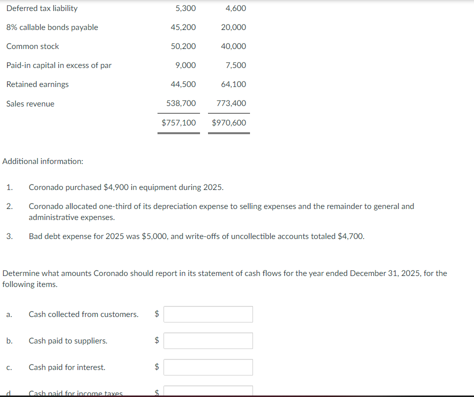  Coronado Corp. uses the direct method to prepare its statement of