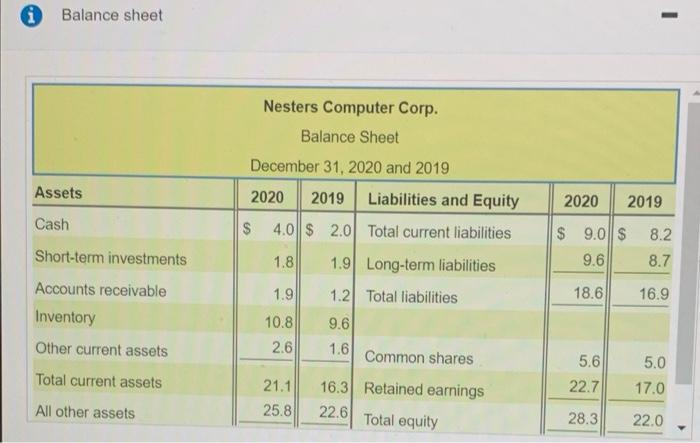 the income statement.) (Click the icon to view the balance sheet.) 1.