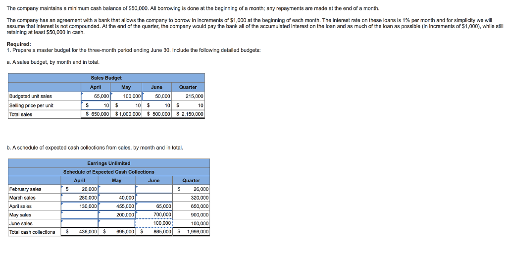 a new management trainee by Earrings Unlimited, a distributor of earrings to
