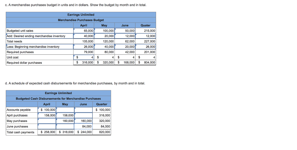 various retail outlets located in shopping malls across the country. In the