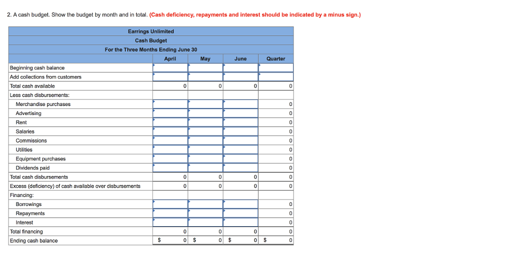 past, the company has done very little in the way of budgeting