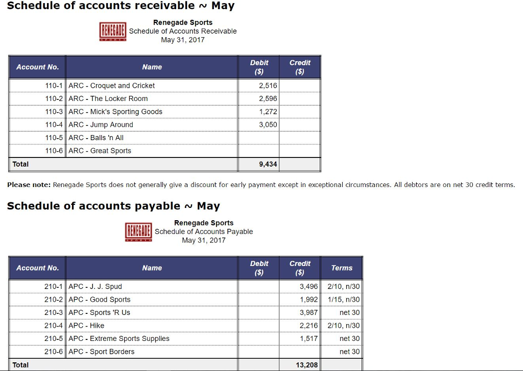 the week. 20 Returned $1,003 worth of faulty product to Sports 'R