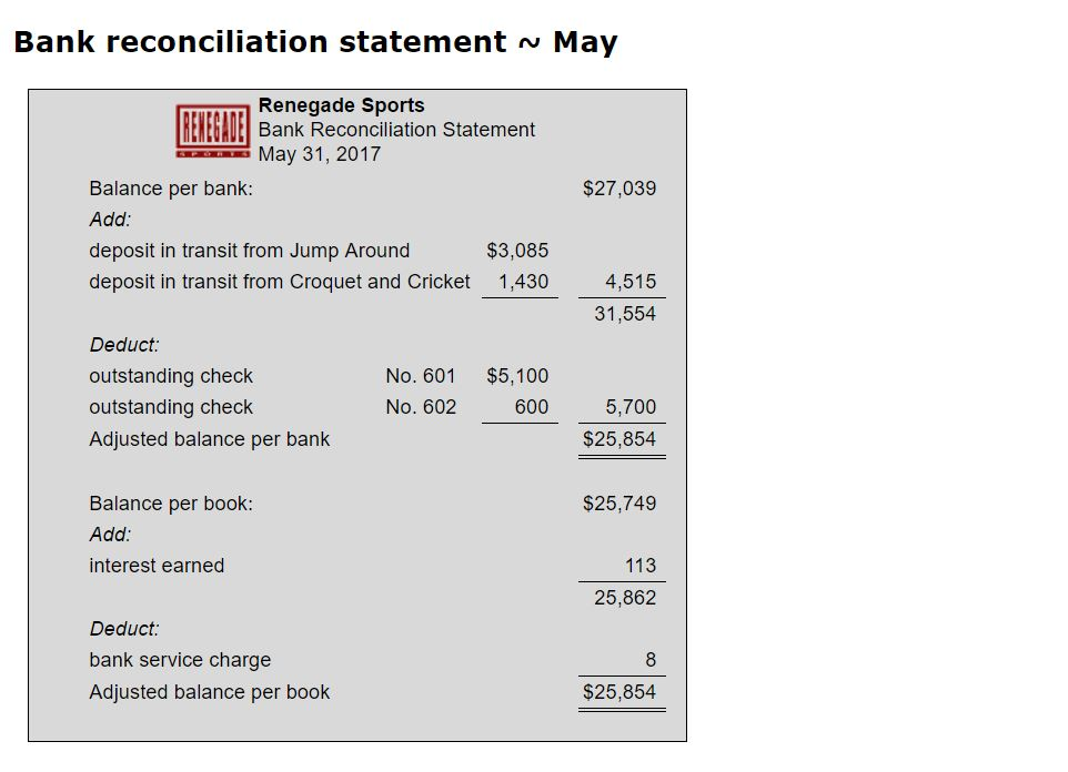 Us. Received a Credit Memorandum for $1,003. 21 Received a purchase order