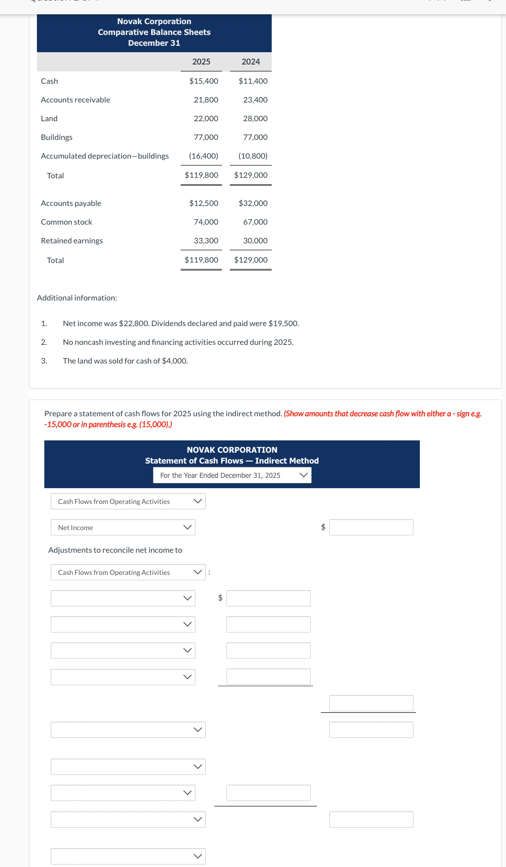  Additional information: Net income was $22,800. Dividends declared and paid were