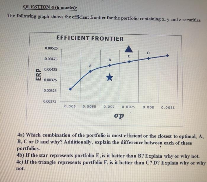  QUESTION 4 (6 marks): The following graph shows the efficient frontier