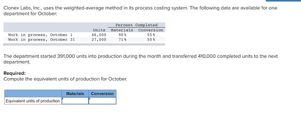 Clonex Labs, Inc., uses the weighted-average method in its process costing