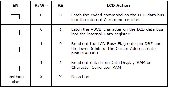 RW1 data 0x30, CSB 0, E1, RS 0, R/W0. LCD Device Package