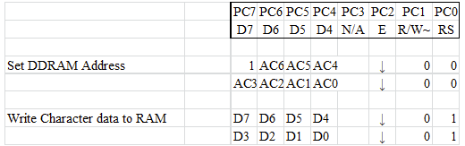 Command LCD DisplayRegister Register DBT-DB4 DB3 -DBO PB7PCO PCI PC2 PC7- PC4