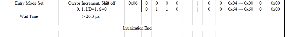Port B Port C 9S12G128 Microcontroller EN LCD Action 0 0 Latch