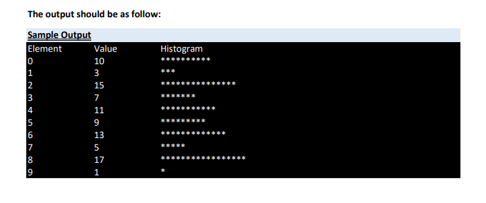 Write and run a C program that reads numbers from an array