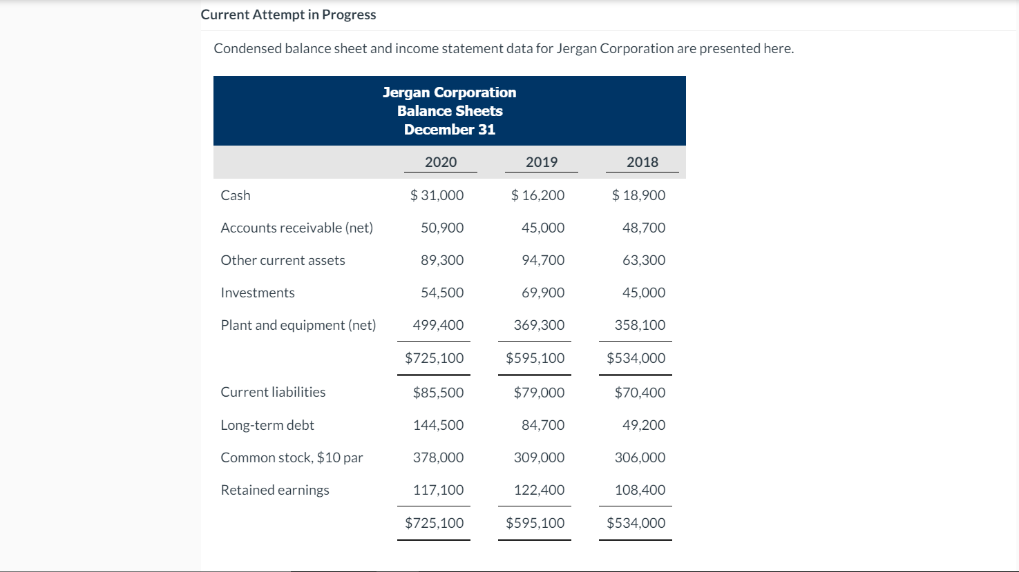 Current Attempt in Progress Condensed balance sheet and income statement data