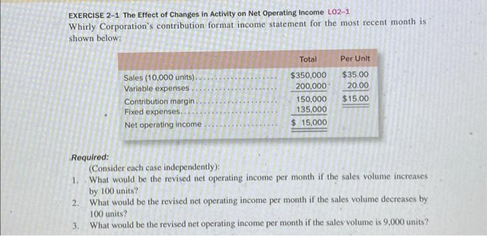  EXERCISE 2-1 The Effect of Changes in Activity on Net Operating