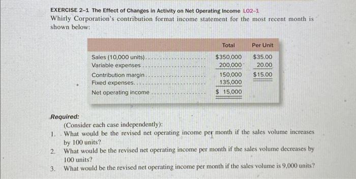 Income L02-1 Whirly Corporation's contribution format income statement for the most recent
