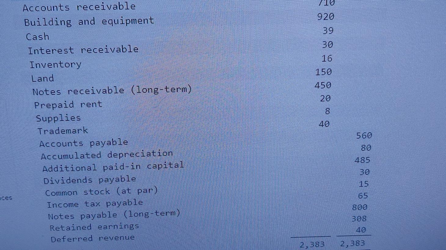 receivable 16 150 450 20 8 40 560 ventory nd tes receivable