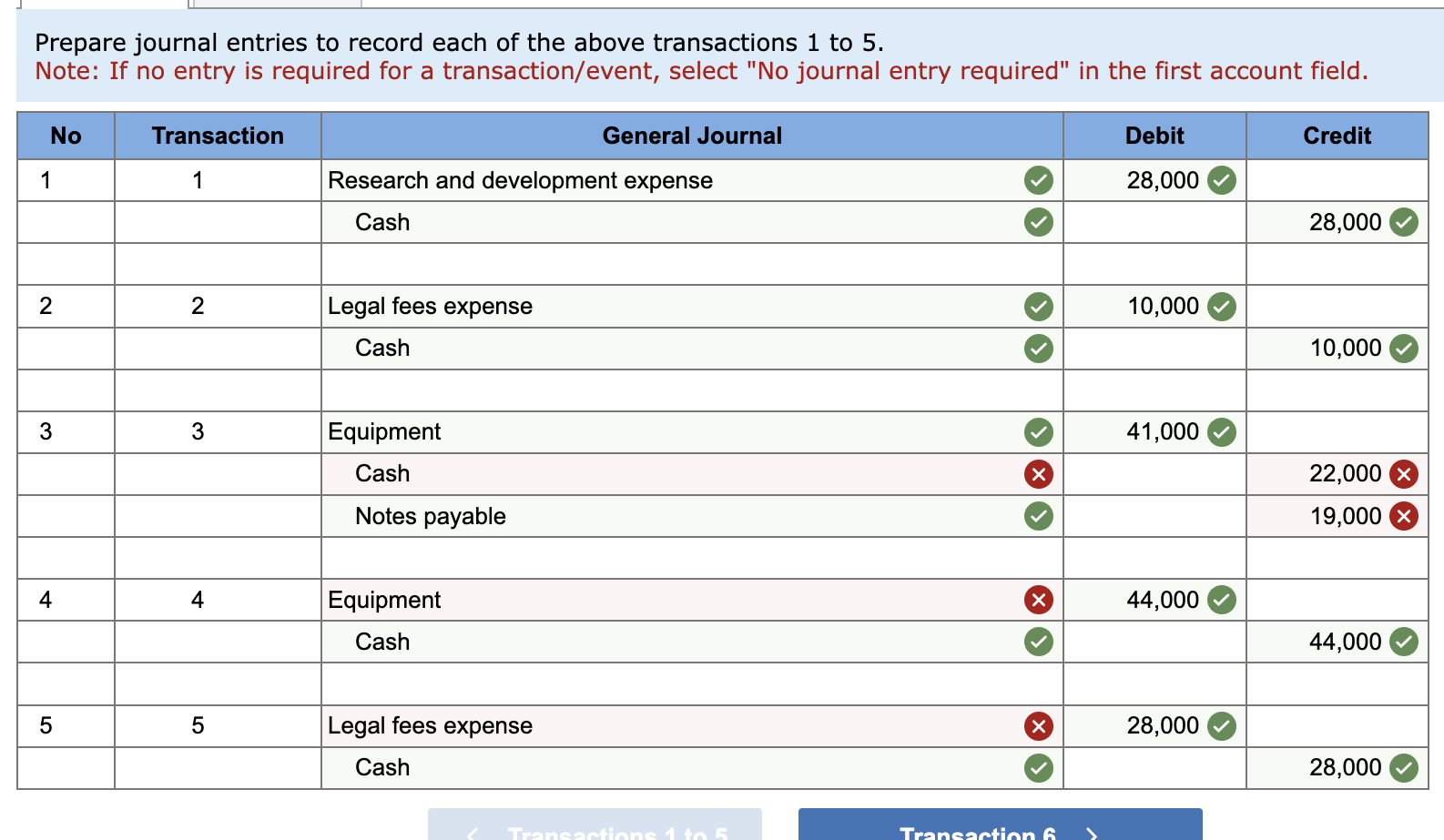 the transactions below. All of the expenditures were made in cash. 1.