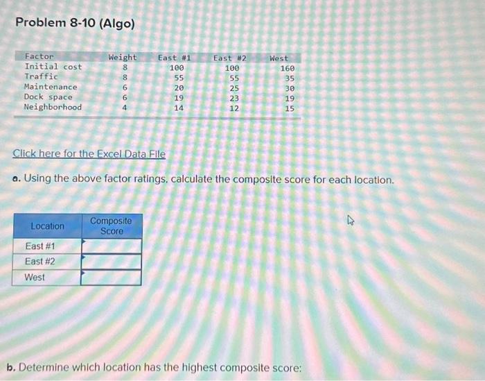  Problem 8-10 (Algo) Click here for the Excel Data File a.