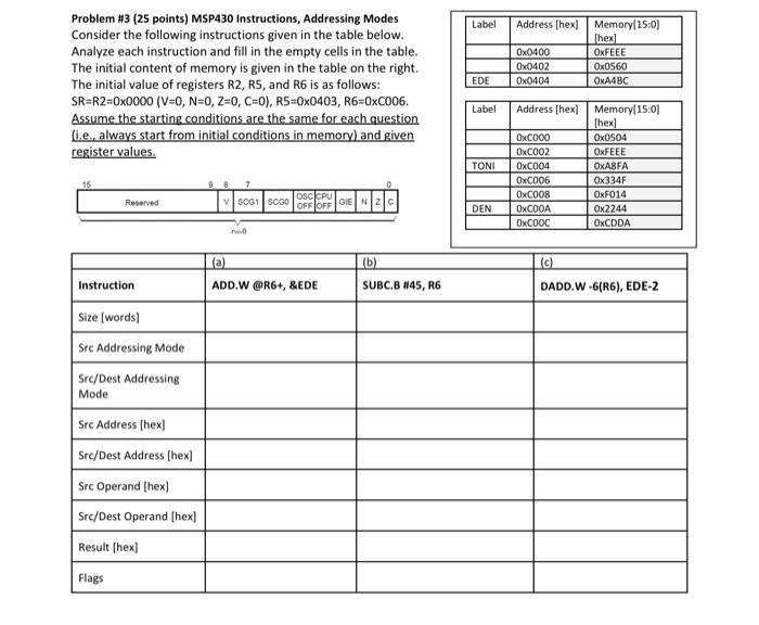  Problem \#3 (25 points) MSP430 Instructions, Addressing Modes Consider the following
