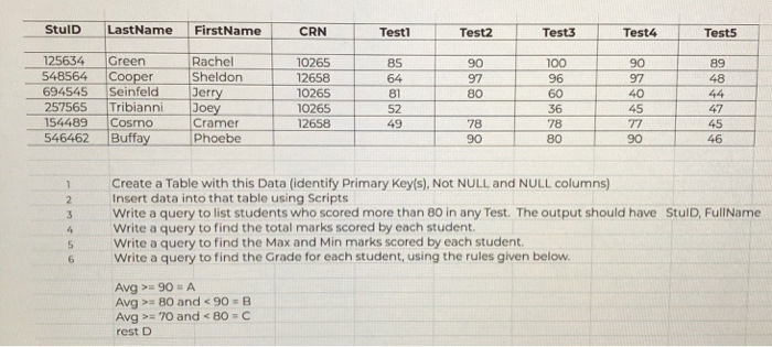  Using MySQL need help with number 5 & 6 please. Stulb