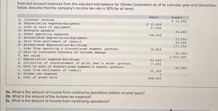 Required information [The following information applies to the questions displayed below.] Selected