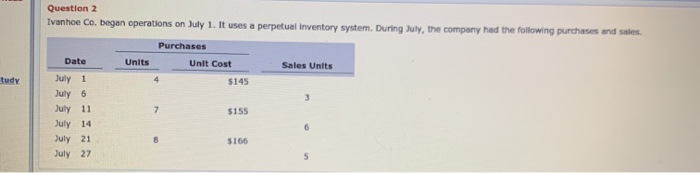 Determine the ending Question 2 Ivanhoe Co. began operations on July 1.