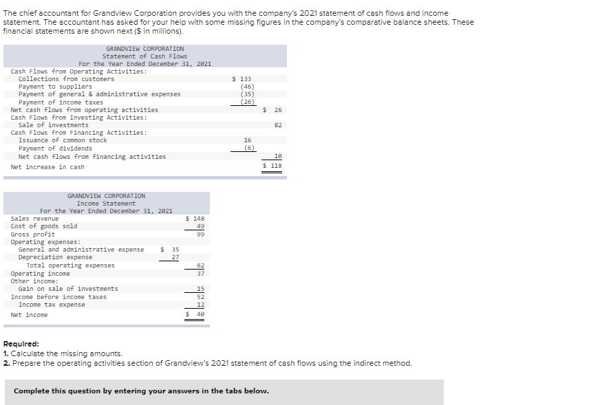 Required: 1. Calculate the missing amounts. 2. Prepare the operating activities