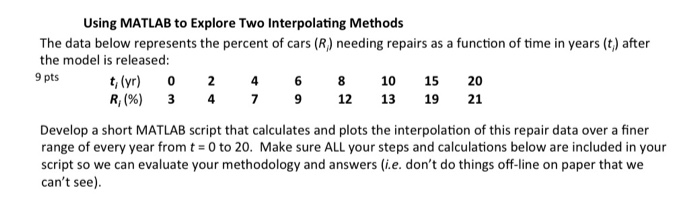  Using MATLAB to Explore Two Interpolating Methods The data below represents