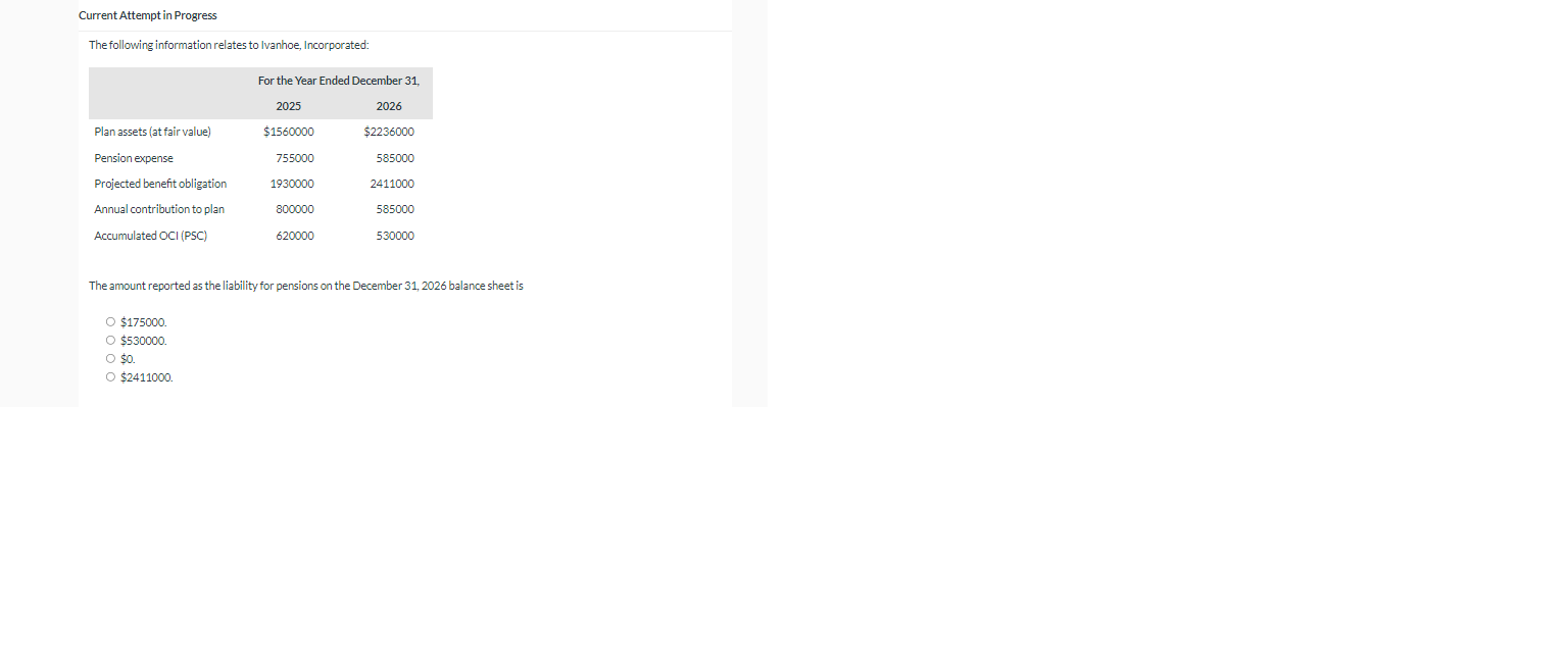  Current Attempt in Progress The following information relates to Ivanhoe, Incorporated: