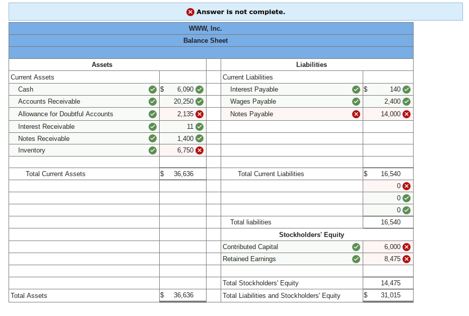 850 Cash 850 3 Feb. 5 Inventory 15,000 Accounts Payable 15,000 4