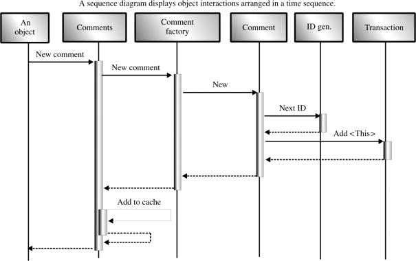 by restricting access to certain rooms. The opening of each of the