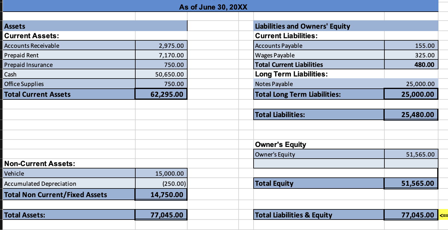  Summary Report \table[[,\table[[A Company],[Closing Entries],[Month ending 06/30/20XX]],,],[Date,Accounts,Debit,Credit],[30-Jun,Service Revenue,5,525.00,],[,Income Summary,,5,525.00],[,Close revenues,,],[30-Jun,Income Summary,2,960.00,],[,Rent