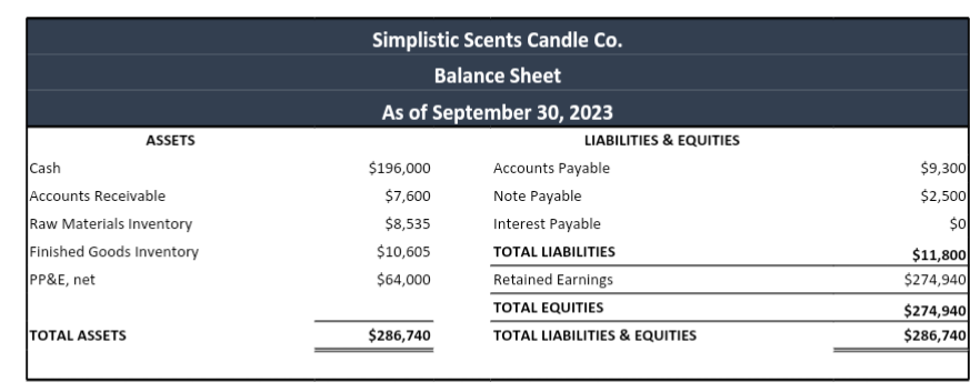 full warranty Simplistic Scents Candle Co. Projected Budgeting Data Simplistic Scents Candle