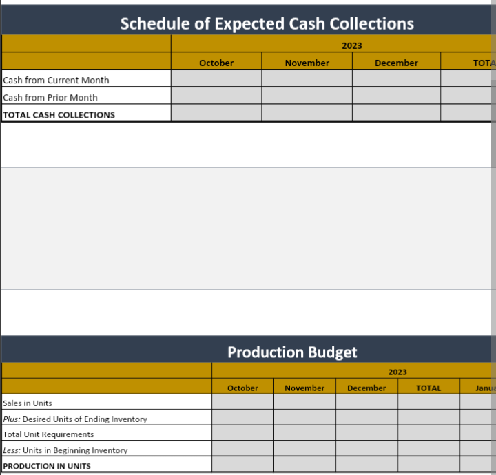Co. Balance Sheet As of September 30, 2023 Schedule of Expected Cash