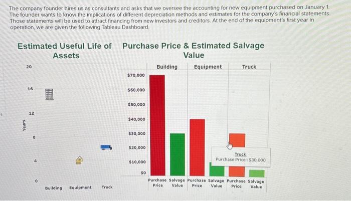 Need help solving account problem. All information neccisary is provided. The company