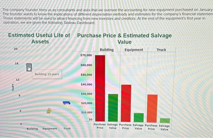 founder hires us as consultants and asks that we oversee the accounting