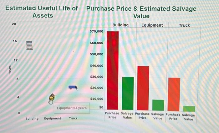for new equipment purchased on January 1 The founder wants to know