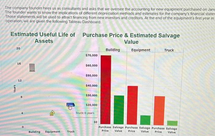 the implications of different depreciation methods and estimates for the company's financial